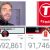 T-Series bags No. 1 YouTube channel spot