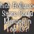 Which Bollywood Stars Could Menace in Top 10? - Part 1